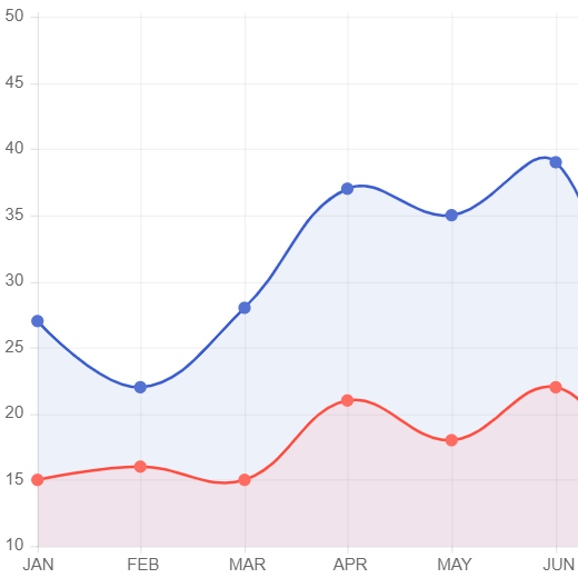 sales comparison